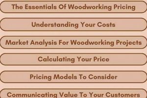 Guide: How to Price Woodworking Projects [Profits!] | Step-by-Step Guides, Tools & Inspiration to Build Beautiful Wooden Decor on a Budget