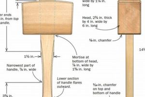 Get Started: Fine Woodworking Mallet Plans [DIY Guide] | Step-by-Step Guides, Tools & Inspiration to Build Beautiful Wooden Decor on a Budget