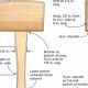 Get Started: Fine Woodworking Mallet Plans [DIY Guide] | Step-by-Step Guides, Tools & Inspiration to Build Beautiful Wooden Decor on a Budget