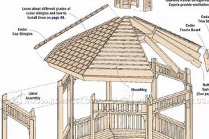 Free Gazebo Woodworking Plans: Designs + DIY Tips Safem Fabrication - Precision Engineering & Custom Manufacturing Solutions Free Gazebo Woodworking Plans: Designs + DIY Tips | Safem Fabrication - Precision Engineering & Custom Manufacturing Solutions