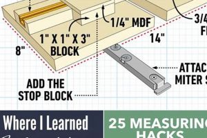 Easy Beginner Woodworking Class: Build Skills Fast! Safem Fabrication - Precision Engineering & Custom Manufacturing Solutions Easy Beginner Woodworking Class: Build Skills Fast! | Safem Fabrication - Precision Engineering & Custom Manufacturing Solutions