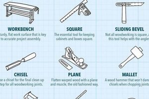 Woodworking Tools List: Must-Have Gear for Every Project Safem Fabrication - Precision Engineering & Custom Manufacturing Solutions Woodworking Tools List: Must-Have Gear for Every Project | Safem Fabrication - Precision Engineering & Custom Manufacturing Solutions