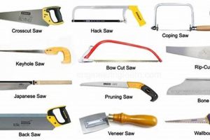 Handcrafted: Types of Woodworking Hand Saws + Guide Safem Fabrication - Precision Engineering & Custom Manufacturing Solutions Handcrafted: Types of Woodworking Hand Saws + Guide | Safem Fabrication - Precision Engineering & Custom Manufacturing Solutions