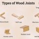 Woodworking Joints: Types, Tips & Techniques | Step-by-Step Guides, Tools & Inspiration to Build Beautiful Wooden Decor on a Budget