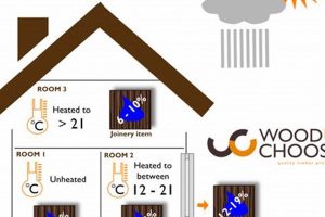 Woodworking: What Moisture Level Should Wood Be? Tips! Safem Fabrication - Precision Engineering & Custom Manufacturing Solutions Woodworking: What Moisture Level Should Wood Be? Tips! | Safem Fabrication - Precision Engineering & Custom Manufacturing Solutions