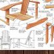 Get 50 Free Woodworking Plans Now! DIY Made Easy | Step-by-Step Guides, Tools & Inspiration to Build Beautiful Wooden Decor on a Budget