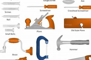 Essential Woodworking Tool Names: A Guide + Tips Safem Fabrication - Precision Engineering & Custom Manufacturing Solutions Essential Woodworking Tool Names: A Guide + Tips | Safem Fabrication - Precision Engineering & Custom Manufacturing Solutions