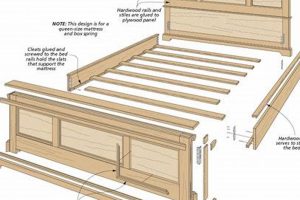 Easy Bed Plans: Woodworking Made Simple Safem Fabrication - Precision Engineering & Custom Manufacturing Solutions Easy Bed Plans: Woodworking Made Simple | Safem Fabrication - Precision Engineering & Custom Manufacturing Solutions