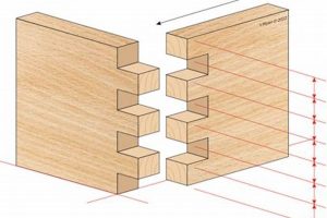 Mastering Woodworking Finger Joints: Strong & Beautiful Joints Step-by-Step Guides, Tools & Inspiration to Build Beautiful Wooden Decor on a Budget Mastering Woodworking Finger Joints: Strong & Beautiful Joints | Step-by-Step Guides, Tools & Inspiration to Build Beautiful Wooden Decor on a Budget