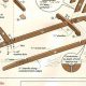 Build It: Easy Hammock Stand Woodworking Plans DIY Guide | Step-by-Step Guides, Tools & Inspiration to Build Beautiful Wooden Decor on a Budget