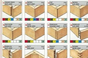 Mastering Woodworking Corner Joint Types: A Joint Guide Step-by-Step Guides, Tools & Inspiration to Build Beautiful Wooden Decor on a Budget Mastering Woodworking Corner Joint Types: A Joint Guide | Step-by-Step Guides, Tools & Inspiration to Build Beautiful Wooden Decor on a Budget