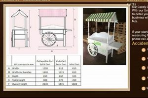 Get Free Plans! Candy Cart Woodworking Plans [DIY Guide] | Step-by-Step Guides, Tools & Inspiration to Build Beautiful Wooden Decor on a Budget