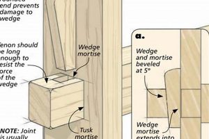 Unlock Strong Joints: Wedge Joint Woodworking Guide Step-by-Step Guides, Tools & Inspiration to Build Beautiful Wooden Decor on a Budget Unlock Strong Joints: Wedge Joint Woodworking Guide | Step-by-Step Guides, Tools & Inspiration to Build Beautiful Wooden Decor on a Budget