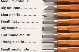 Woodworking Wisdom: Mastering Carving Tools & Names Guide Step-by-Step Guides, Tools & Inspiration to Build Beautiful Wooden Decor on a Budget Woodworking Wisdom: Mastering Carving Tools & Names Guide | Step-by-Step Guides, Tools & Inspiration to Build Beautiful Wooden Decor on a Budget