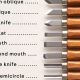 Woodworking Wisdom: Mastering Carving Tools & Names Guide | Step-by-Step Guides, Tools & Inspiration to Build Beautiful Wooden Decor on a Budget