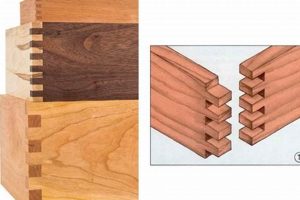 Mastering Finger Joints Woodworking: Strong Joints Step-by-Step Guides, Tools & Inspiration to Build Beautiful Wooden Decor on a Budget Mastering Finger Joints Woodworking: Strong Joints | Step-by-Step Guides, Tools & Inspiration to Build Beautiful Wooden Decor on a Budget