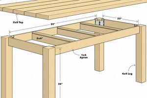 DIY Guide: How to Make a Woodworking Table [Easy Steps] | Step-by-Step Guides, Tools & Inspiration to Build Beautiful Wooden Decor on a Budget