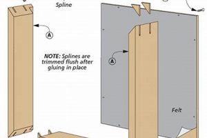 DIY Shadow Box Woodworking Plans: Easy Projects! Step-by-Step Guides, Tools & Inspiration to Build Beautiful Wooden Decor on a Budget DIY Shadow Box Woodworking Plans: Easy Projects! | Step-by-Step Guides, Tools & Inspiration to Build Beautiful Wooden Decor on a Budget