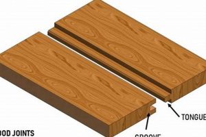 Mastering Woodworking Tongue and Groove Joints: Tips & Tricks Step-by-Step Guides, Tools & Inspiration to Build Beautiful Wooden Decor on a Budget Mastering Woodworking Tongue and Groove Joints: Tips & Tricks | Step-by-Step Guides, Tools & Inspiration to Build Beautiful Wooden Decor on a Budget