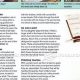 DIY Music Stand: Woodworking Plans & Projects | Step-by-Step Guides, Tools & Inspiration to Build Beautiful Wooden Decor on a Budget