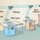 Advanced Woodworking Dust Collection Design Guide - Tips & Tricks | Step-by-Step Guides, Tools & Inspiration to Build Beautiful Wooden Decor on a Budget
