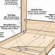 DIY: Woodworking Plans for a Murphy Bed Today! - Space Saving Plans | Step-by-Step Guides, Tools & Inspiration to Build Beautiful Wooden Decor on a Budget