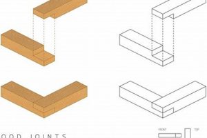 Master the Lap Joint: Woodworking's Strongest Overlap! Safem Fabrication - Precision Engineering & Custom Manufacturing Solutions Master the Lap Joint: Woodworking's Strongest Overlap! | Safem Fabrication - Precision Engineering & Custom Manufacturing Solutions
