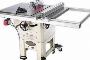 Top Contractor Table Saws for Woodworking: Reviewed & Compared! Step-by-Step Guides, Tools & Inspiration to Build Beautiful Wooden Decor on a Budget Top Contractor Table Saws for Woodworking: Reviewed & Compared! | Step-by-Step Guides, Tools & Inspiration to Build Beautiful Wooden Decor on a Budget