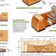 Build Plane: Woodworking Plane Plans + DIY Guide | Step-by-Step Guides, Tools & Inspiration to Build Beautiful Wooden Decor on a Budget