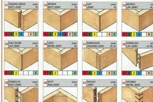 Wood Joint Guide: Essential List of Woodworking Joints Types Step-by-Step Guides, Tools & Inspiration to Build Beautiful Wooden Decor on a Budget Wood Joint Guide: Essential List of Woodworking Joints Types | Step-by-Step Guides, Tools & Inspiration to Build Beautiful Wooden Decor on a Budget