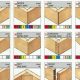 Wood Joint Guide: Essential List of Woodworking Joints Types | Step-by-Step Guides, Tools & Inspiration to Build Beautiful Wooden Decor on a Budget