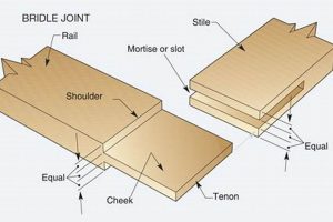 Master the Strong Bridle Joint: Woodworking Guide Step-by-Step Guides, Tools & Inspiration to Build Beautiful Wooden Decor on a Budget Master the Strong Bridle Joint: Woodworking Guide | Step-by-Step Guides, Tools & Inspiration to Build Beautiful Wooden Decor on a Budget