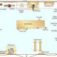Best Woodworking Shop Size Guide: Dimensions &amp; Layout | Step-by-Step Guides, Tools & Inspiration to Build Beautiful Wooden Decor on a Budget