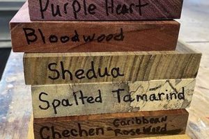 Find: Where to Buy Woodworking Wood Near Me [Guide] | Step-by-Step Guides, Tools & Inspiration to Build Beautiful Wooden Decor on a Budget