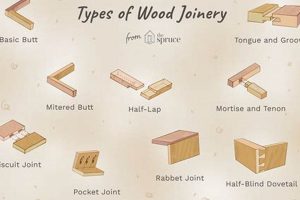 Essential Woodworking Joint Parts: A Complete Guide Step-by-Step Guides, Tools & Inspiration to Build Beautiful Wooden Decor on a Budget Essential Woodworking Joint Parts: A Complete Guide | Step-by-Step Guides, Tools & Inspiration to Build Beautiful Wooden Decor on a Budget