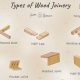 Essential Woodworking Joint Parts: A Complete Guide | Step-by-Step Guides, Tools & Inspiration to Build Beautiful Wooden Decor on a Budget