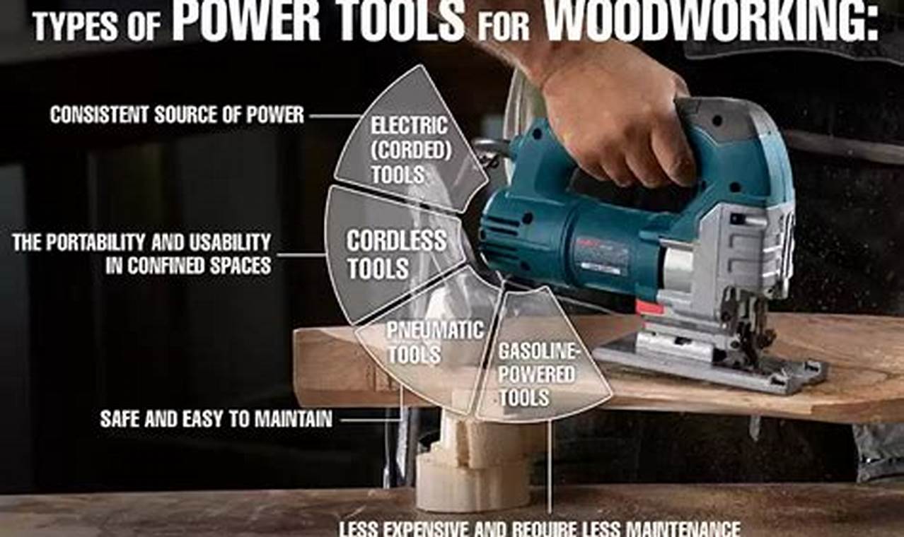 Top Best Woodworking Tools Under $100: Your Guide Step-by-Step Guides, Tools & Inspiration to Build Beautiful Wooden Decor on a Budget Top Best Woodworking Tools Under $100: Your Guide | Step-by-Step Guides, Tools & Inspiration to Build Beautiful Wooden Decor on a Budget
