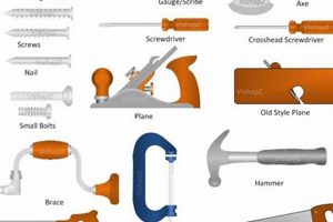 Essential Woodworking Tools Examples [Guide + Tips] | Step-by-Step Guides, Tools & Inspiration to Build Beautiful Wooden Decor on a Budget