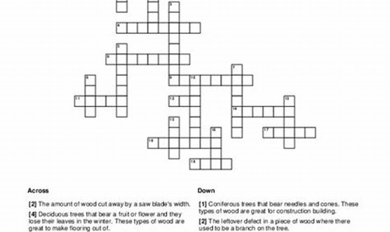 Woodworking Tool NYT Crossword Clue: Tips & Answers Step-by-Step Guides, Tools & Inspiration to Build Beautiful Wooden Decor on a Budget Woodworking Tool NYT Crossword Clue: Tips & Answers | Step-by-Step Guides, Tools & Inspiration to Build Beautiful Wooden Decor on a Budget