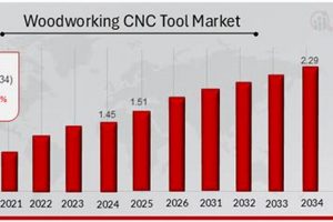 Trends in Woodworking CNC Tool Market Analysis: Future Growth Step-by-Step Guides, Tools & Inspiration to Build Beautiful Wooden Decor on a Budget Trends in Woodworking CNC Tool Market Analysis: Future Growth | Step-by-Step Guides, Tools & Inspiration to Build Beautiful Wooden Decor on a Budget
