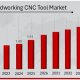 Trends in Woodworking CNC Tool Market Analysis: Future Growth | Step-by-Step Guides, Tools & Inspiration to Build Beautiful Wooden Decor on a Budget