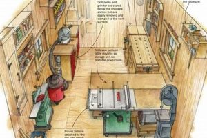 Home Woodworking Shop Layouts Step-by-Step Guides, Tools & Inspiration to Build Beautiful Wooden Decor on a Budget Home Woodworking Shop Layouts | Step-by-Step Guides, Tools & Inspiration to Build Beautiful Wooden Decor on a Budget