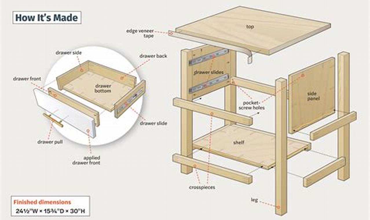 DIY Woodworking Nightstand Design Ideas: Plans & Tips Step-by-Step Guides, Tools & Inspiration to Build Beautiful Wooden Decor on a Budget DIY Woodworking Nightstand Design Ideas: Plans & Tips | Step-by-Step Guides, Tools & Inspiration to Build Beautiful Wooden Decor on a Budget