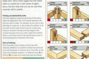 Essential Woodworking Table Joints: Types & Strength Step-by-Step Guides, Tools & Inspiration to Build Beautiful Wooden Decor on a Budget Essential Woodworking Table Joints: Types & Strength | Step-by-Step Guides, Tools & Inspiration to Build Beautiful Wooden Decor on a Budget