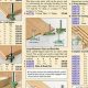Your Guide: Woodworking Supply Catalogs & Beyond | Step-by-Step Guides, Tools & Inspiration to Build Beautiful Wooden Decor on a Budget