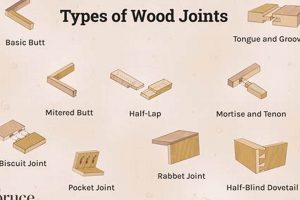 Guide: Woodworking Joints List - Types & Uses Step-by-Step Guides, Tools & Inspiration to Build Beautiful Wooden Decor on a Budget Guide: Woodworking Joints List - Types & Uses | Step-by-Step Guides, Tools & Inspiration to Build Beautiful Wooden Decor on a Budget