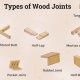 Master Frame Joints Woodworking: Tips &amp; Techniques | Step-by-Step Guides, Tools & Inspiration to Build Beautiful Wooden Decor on a Budget