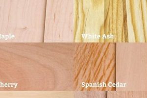 Best Woodworking Wood Types: A Wood Guide Step-by-Step Guides, Tools & Inspiration to Build Beautiful Wooden Decor on a Budget Best Woodworking Wood Types: A Wood Guide | Step-by-Step Guides, Tools & Inspiration to Build Beautiful Wooden Decor on a Budget