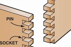 Masterful Pin Joint Woodwork: Joints & Techniques Step-by-Step Guides, Tools & Inspiration to Build Beautiful Wooden Decor on a Budget Masterful Pin Joint Woodwork: Joints & Techniques | Step-by-Step Guides, Tools & Inspiration to Build Beautiful Wooden Decor on a Budget