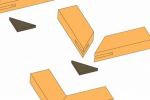 Mastering Miter Joint Woodworking: Tips & Tricks Step-by-Step Guides, Tools & Inspiration to Build Beautiful Wooden Decor on a Budget Mastering Miter Joint Woodworking: Tips & Tricks | Step-by-Step Guides, Tools & Inspiration to Build Beautiful Wooden Decor on a Budget